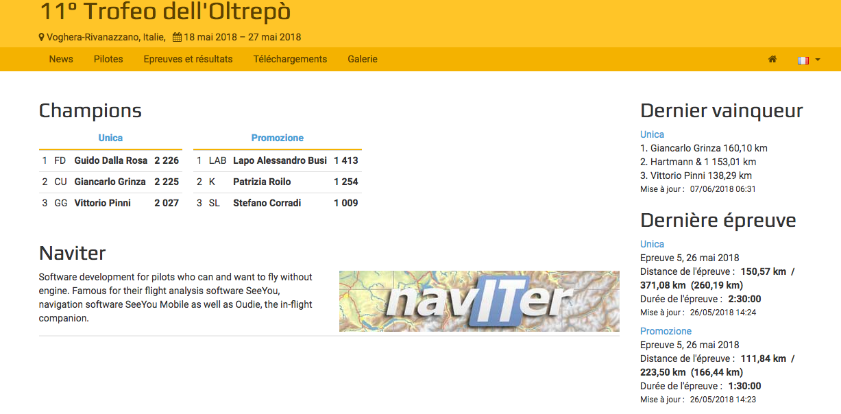 Classifica voghera 2018